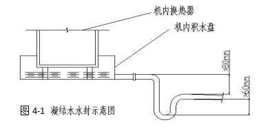 凝結水水封示意圖