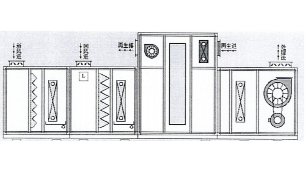 轉輪除濕機