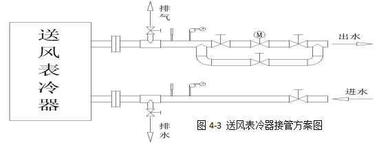 接管示意圖2